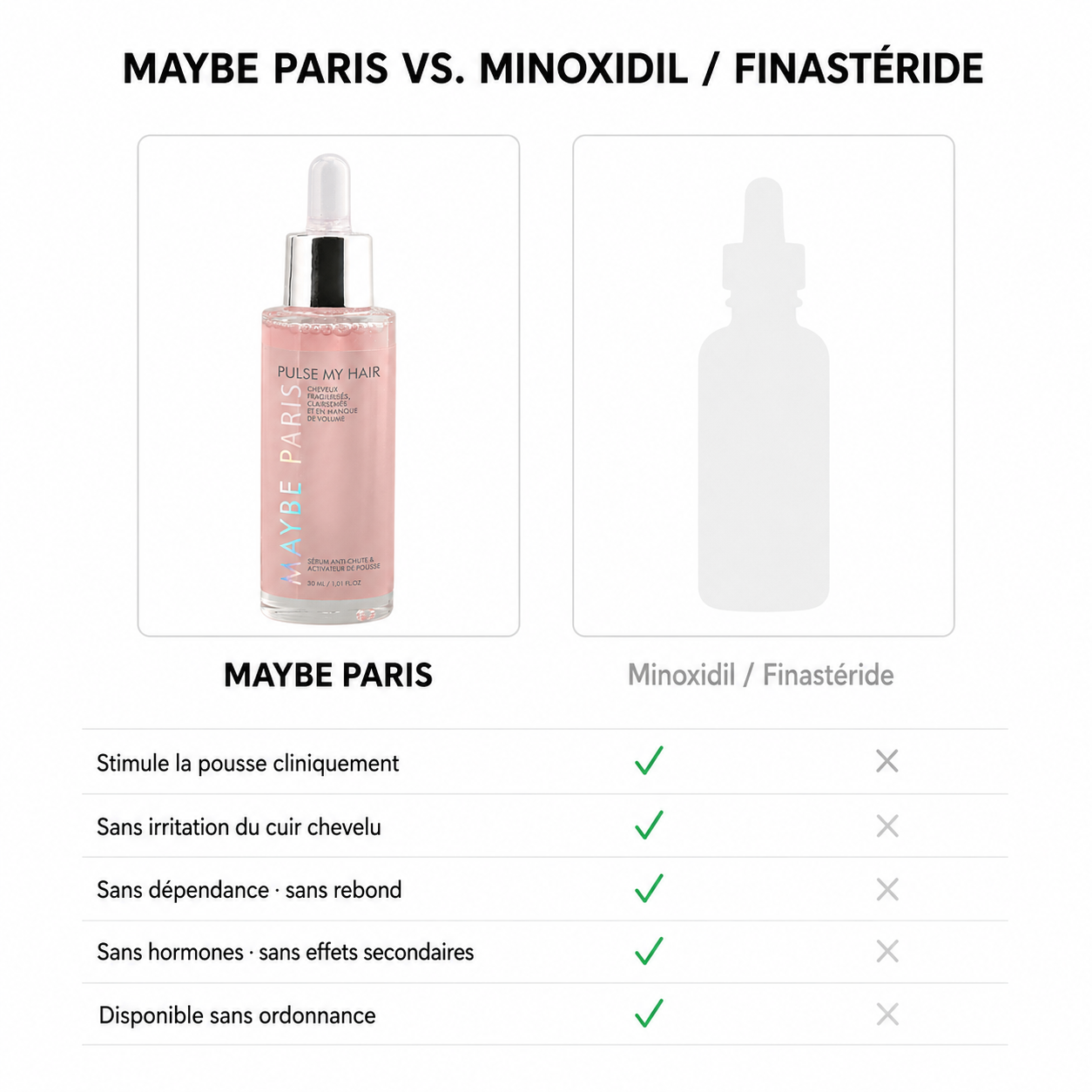 Sérum Repousse & Anti-chute