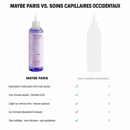 Soin Hydratation & Brillance lamellaire · 10 secondes